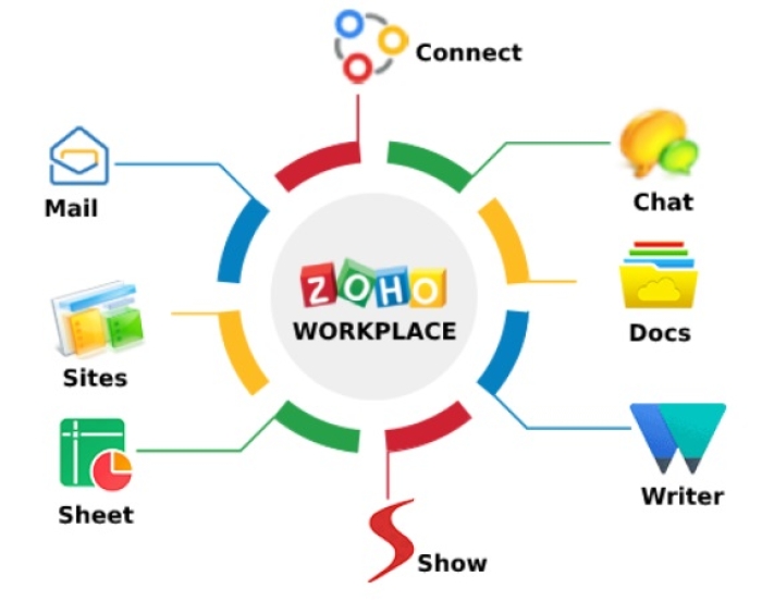 Office Organizer | Web ERP -Onlie Office Management System